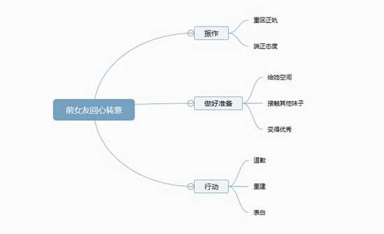 怎样才能追回前女友